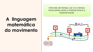 A linguagem
matemática
do movimento
Intervalo de tempo ( Δt ) é o tempo
transcorrido entre o instante final e o
instante inicial.
 