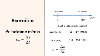 Exercício
Velocidade média
14h30min 16h30min
16 160
S/Km
ΔS = Sf – S0
Qual a velocidade média?
Δt = tf – t0
160 – 16 = 144km
16,5 – 14,5 = 2h
 