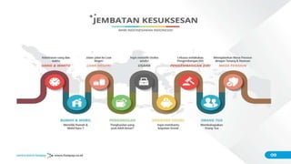 ݺߣ Sentra Bisnis Bisnis