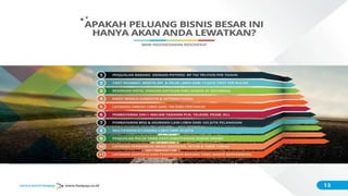 ݺߣ Sentra Bisnis Bisnis
