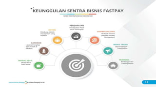 ݺߣ Sentra Bisnis Bisnis