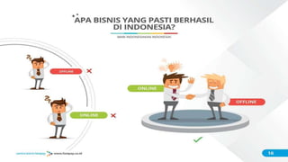 ݺߣ Sentra Bisnis Bisnis