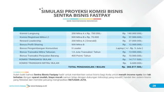 ݺߣ Sentra Bisnis Bisnis