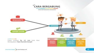ݺߣ Sentra Bisnis Bisnis