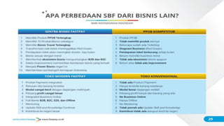 ݺߣ Sentra Bisnis Bisnis