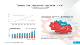 ݺߣ Sentra Bisnis Bisnis