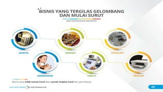 ݺߣ Sentra Bisnis Bisnis