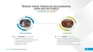 ݺߣ Sentra Bisnis Bisnis
