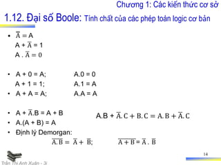 slide full hệ thống số.pdf