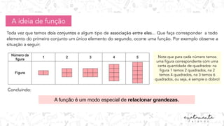 Toda vez que temos dois conjuntos e algum tipo de associação entre eles... Que faça corresponder a todo
elemento do primeiro conjunto um único elemento do segundo, ocorre uma função. Por exemplo observe a
situação a seguir:
A ideia de função
Note que para cada número temos
uma ﬁgura correspondente com uma
certa quantidade de quadrados: na
ﬁgura 1 temos 2 quadrados, na 2
temos 4 quadrados, na 3 temos 6
quadrados, ou seja, é sempre o dobro!
A função é um modo especial de relacionar grandezas.
Concluindo:
 