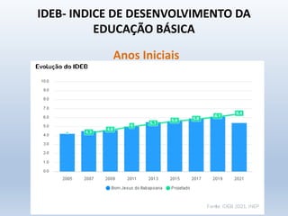 IDEB- INDICE DE DESENVOLVIMENTO DA
EDUCAÇÃO BÁSICA
Anos Iniciais
 
