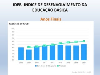IDEB- INDICE DE DESENVOLVIMENTO DA
EDUCAÇÃO BÁSICA
Anos Finais
 
