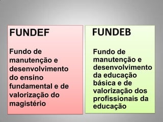 FUNDEF             FUNDEB
Fundo de           Fundo de
manutenção e       manutenção e
desenvolvimento    desenvolvimento
do ensino          da educação
fundamental e de   básica e de
                   valorização dos
valorização do
                   profissionais da
magistério         educação
 