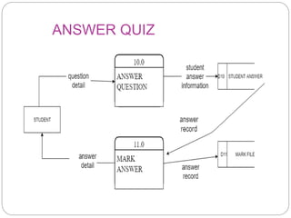 ANSWER QUIZ
 