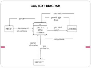 CONTEXT DIAGRAM
CONTEXT DIAGRAM
 