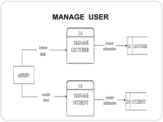 MANAGE USER
 