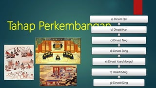 Tahap Perkembangan
a) Dinasti Qin
b) Dinasti Han
c) Dinasti Tang
d) Dinasti Song
e) Dinasti Yuan/Mongol
f) Dinasti Ming
g) Dinasti/Qing
 