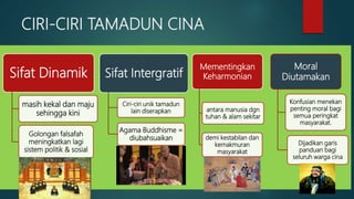 CIRI-CIRI TAMADUN CINA
Sifat Dinamik
masih kekal dan maju
sehingga kini
Golongan falsafah
meningkatkan lagi
sistem politik & sosial
Sifat Intergratif
Ciri-ciri unik tamadun
lain diserapkan
Agama Buddhisme =
diubahsuaikan
Mementingkan
Keharmonian
antara manusia dgn
tuhan & alam sekitar
demi kestabilan dan
kemakmuran
masyarakat
Moral
Diutamakan
Konfusian menekan
penting moral bagi
semua peringkat
masyarakat.
Dijadikan garis
panduan bagi
seluruh warga cina
 
