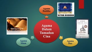 Agama
Dalam
Tamadun
Cina
Agama
Buddha
Agama
Dao
Agama
Islam
 