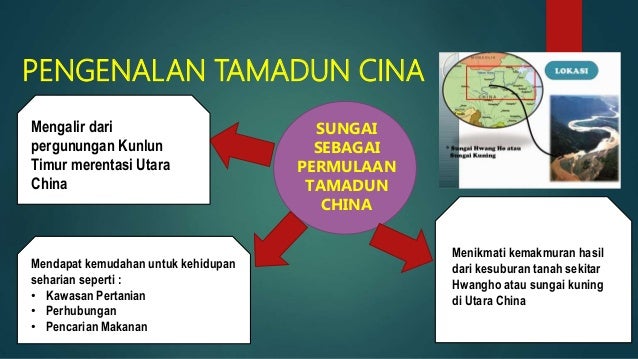 Titas Tamadun Cina