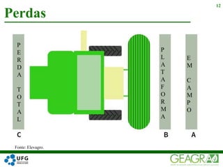 Perdas
12
Fonte: Elevagro.
P
E
R
D
A
T
O
T
A
L
P
L
A
T
A
F
O
R
M
A
E
M
C
A
M
P
O
 
