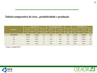25
Fonte: Conab,2019.
Tabela:comparativa de área , produtividade e produção
 