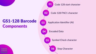 Slide_generate gs1-128 barcode (1).pdf