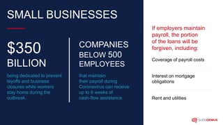 SMALL BUSINESSES
being dedicated to prevent
layoffs and business
closures while workers
stay home during the
outbreak.
$350
BILLION
that maintain
their payroll during
Coronavirus can receive
up to 8 weeks of
cash-flow assistance.
COMPANIES
BELOW 500
EMPLOYEES
Coverage of payroll costs
If employers maintain
payroll, the portion
of the loans will be
forgiven, including:
Interest on mortgage
obligations
Rent and utilities
 