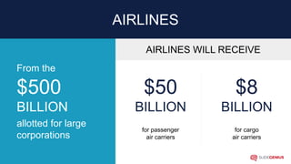 $500
BILLION
AIRLINES WILL RECEIVE
allotted for large
corporations
From the
for passenger
air carriers
for cargo
air carriers
$50
BILLION
$8
BILLION
AIRLINES
 