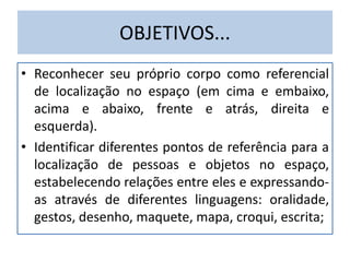 OBJETIVOS...
• Reconhecer seu próprio corpo como referencial
de localização no espaço (em cima e embaixo,
acima e abaixo, frente e atrás, direita e
esquerda).
• Identificar diferentes pontos de referência para a
localização de pessoas e objetos no espaço,
estabelecendo relações entre eles e expressando-
as através de diferentes linguagens: oralidade,
gestos, desenho, maquete, mapa, croqui, escrita;
 