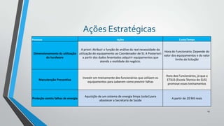 Ações Estratégicas
Processo

Ações

Custo/Tempo

A priori: Atribuir a função de análise da real necessidade da
Hora do Funcionário; Depende do
Dimensionamento da utilização utilização do equipamento ao Coordenador de SI; A Posteriori:
valor dos equipamentos e do valor
do hardware
a partir dos dados levantados adquirir equipamentos que
limite da licitação
atenda a realidade do negócio.

Manutenção Preventiva

Investir em treinamento dos funcionários que utilizam os
equipamentos para saberem como previnir falhas

Hora dos Funcionários, já que a
ETSUS (Escola Técnica do SUS)
promove esses treinamentos

Proteção contra falhas de energia

Aquisição de um sistema de energia limpa (solar) para
abastecer a Secretaria de Saúde

A partir de 20 Mil reais

19

 