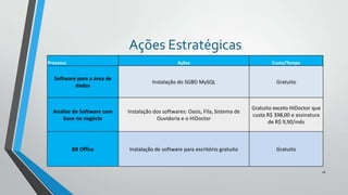 Ações Estratégicas
Processo

Ações

Custo/Tempo

Software para a área de
dados

Instalação do SGBD MySQL

Gratuito

Analise de Software com
base no negócio

Instalação dos softwares: Oasis, Fila, Sistema de
Ouvidoria e o HiDoctor

Gratuito exceto HiDoctor que
custa R$ 398,00 e assinatura
de R$ 9,90/mês

BR Office

Instalação de software para escritório gratuito

Gratuito

26

 