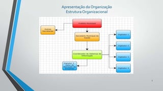 Apresentação da Organização
Estrutura Organizacional

5

 