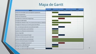Mapa de Gantt
Ações

2014
2015
2016
1º Semestre 2º semestre 1º Semestre 2º semestre 1º Semestre 2º semestre

Analise de necessidade real de utilização de equipamento
Adquirir equipamentos
Investir em treinamentos
Aquisição de um sistema de energia limpa
Instalação do SGBD MySQL
Instalação dos softwares: Oasis, Fila, Sistema de Ouvidoria e o HiDoctor
Instalação de software para escritório gratuito (Br Office)
Criar um ramal para cada setor da secretária de Saúde.
Inserir um controle para o uso do telefone
Implantar um software de monitoramento
Utilizar o OpenDNS
Contratar um bom serviço de Firewall
Utilizar um servidor proxy para a rede local
Analisar a média salarial no mercado atual
Planos de treinamento para os funcionários
Melhorar as instalações do setor de TI
Implementar um data Warehouse
Contratar um sistema de Loggin
Contratar um sistema de segurança de dados

55

 