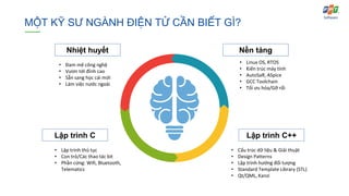 Slide_Giới-thiệu-FSOFT_2020_DTVT2019.pdf