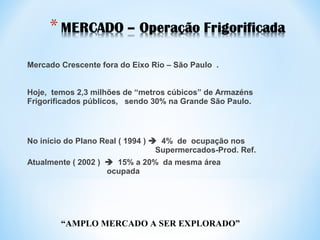 Mercado Crescente fora do Eixo Rio – São Paulo .
Hoje, temos 2,3 milhões de “metros cúbicos” de Armazéns
Frigorificados públicos, sendo 30% na Grande São Paulo.
No início do Plano Real ( 1994 )  4% de ocupação nos
Supermercados-Prod. Ref.
Atualmente ( 2002 )  15% a 20% da mesma área
ocupada
“AMPLO MERCADO A SER EXPLORADO”
 