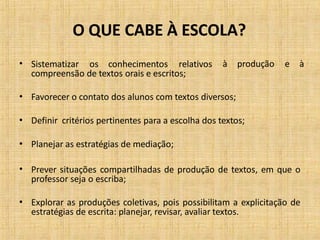 O QUE CABE À ESCOLA?
estratégias de escrita: planejar, revisar, avaliar textos.
• Sistematizar os conhecimentos relativos
compreensão de textos orais e escritos;
à produção e à
• Favorecer o contato dos alunos com textos diversos;
• Definir critérios pertinentes para a escolha dos textos;
• Planejar as estratégias de mediação;
• Prever situações compartilhadas de produção de textos, em que o
professor seja o escriba;
• Explorar as produções coletivas, pois possibilitam a explicitação de
 