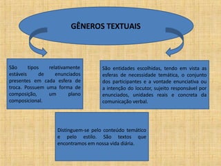 GÊNEROS TEXTUAIS
São
estáveis
tipos
de
relativamente
enunciados
presentes em cada esfera de
troca. Possuem uma forma de
composição, um plano
composicional.
Distinguem-se pelo conteúdo temático
e pelo estilo. São textos que
encontramos em nossa vida diária.
São entidades escolhidas, tendo em vista as
esferas de necessidade temática, o conjunto
dos participantes e a vontade enunciativa ou
a intenção do locutor, sujeito responsável por
enunciados, unidades reais e concreta da
comunicação verbal.
 