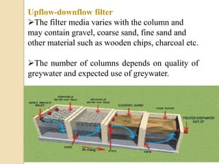 Upflow-downflow filter
The filter media varies with the column and
may contain gravel, coarse sand, fine sand and
other material such as wooden chips, charcoal etc.
The number of columns depends on quality of
greywater and expected use of greywater.
 