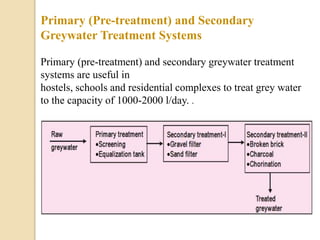 Primary (Pre-treatment) and Secondary
Greywater Treatment Systems
Primary (pre-treatment) and secondary greywater treatment
systems are useful in
hostels, schools and residential complexes to treat grey water
to the capacity of 1000-2000 l/day. .
 