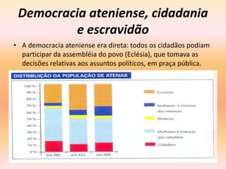 Democracia ateniense, cidadania 
e escravidão 
• A democracia ateniense era direta: todos os cidadãos podiam 
participar da assembléia do povo (Eclésia), que tomava as 
decisões relativas aos assuntos políticos, em praça pública. 
 