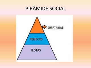 PIRÂMIDE SOCIAL 
 