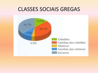 CLASSES SOCIAIS GREGAS 
 
