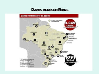 Dados atuais no Brasil 