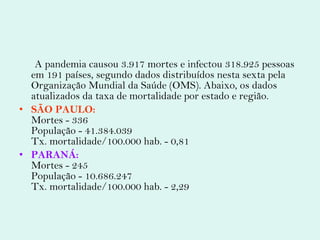 A pandemia causou 3.917 mortes e infectou 318.925 pessoas em 191 países, segundo dados distribuídos nesta sexta pela Organização Mundial da Saúde (OMS). Abaixo, os dados atualizados da taxa de mortalidade por estado e região.  SÃO PAULO: Mortes - 336 População - 41.384.039 Tx. mortalidade/100.000 hab. - 0,81 PARANÁ: Mortes - 245 População - 10.686.247 Tx. mortalidade/100.000 hab. - 2,29 