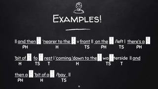 Examples!
19
|| and then ‘nearer to the v front || on the /left | there’s a
PH H TS PH TS PH
‘bit of fo rest | ‘coming ‘down to the wa terside || and
H TS T H TS T
then a ‘bit of a /bay ||
PH H TS
 