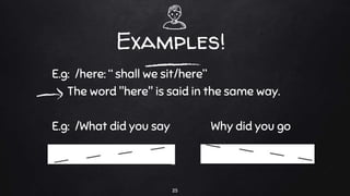 Examples!
E.g: /here: “ shall we sit/here”
The word "here" is said in the same way.
E.g: /What did you say Why did you go
25
 