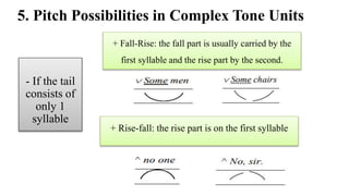 5. Pitch Possibilities in Complex Tone Units
+ Fall-Rise: the fall part is usually carried by the
first syllable and the rise part by the second.
- If the tail
consists of
only 1
syllable
+ Rise-fall: the rise part is on the first syllable
 