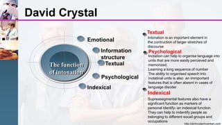 http://dichvudanhvanban.com
David Crystal
Textual
Indexical
Intonation is an important element in
the contruction of larger stretches of
discourse
Supreasegmental features also have a
significant function as markers of
personal identify- an indexical function.
They can help to indentify people as
belonging to different socail groups and
occupations
Emotional
Textual
Information
structure
Psychological
Indexical
The function
of intonation
Psychological
Inotation can help to organise language into
units that are more easily percieved and
memorized.
Learning a long sequence of number
The ability to organised speech into
inotatinal units is also an immportant
features that is often abesnt in cases of
language disoder
 