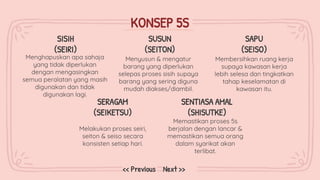 SISIH
(SEIRI)
Menghapuskan apa sahaja
yang tidak diperlukan
dengan mengasingkan
semua peralatan yang masih
digunakan dan tidak
digunakan lagi.
SUSUN
(SEITON)
Menyusun & mengatur
barang yang diperlukan
selepas proses sisih supaya
barang yang sering diguna
mudah diakses/diambil.
SERAGAM
(SEIKETSU)
Melakukan proses seiri,
seiton & seiso secara
konsisten setiap hari.
SAPU
(SEISO)
Membersihkan ruang kerja
supaya kawasan kerja
lebih selesa dan tingkatkan
tahap keselamatan di
kawasan itu.
KONSEP 5S
SENTIASA AMAL
(SHISUTKE)
Memastikan proses 5s
berjalan dengan lancar &
memastikan semua orang
dalam syarikat akan
terlibat.
Next >>
<< Previous
 